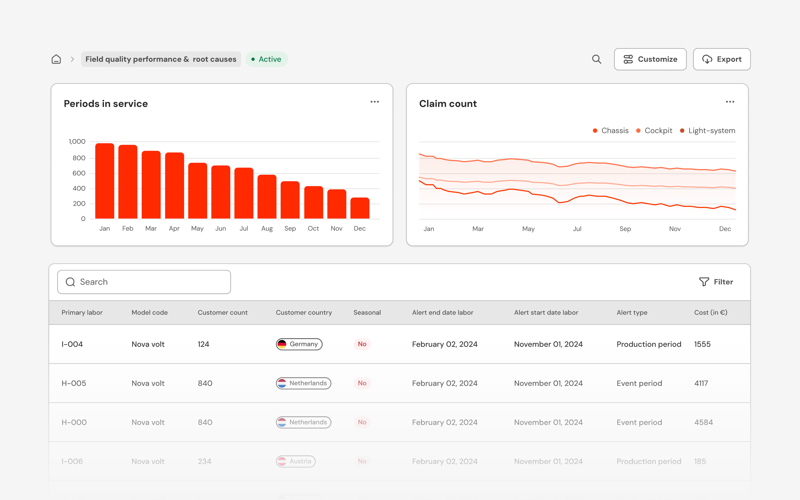 Connect field data to boost Aftermarket services