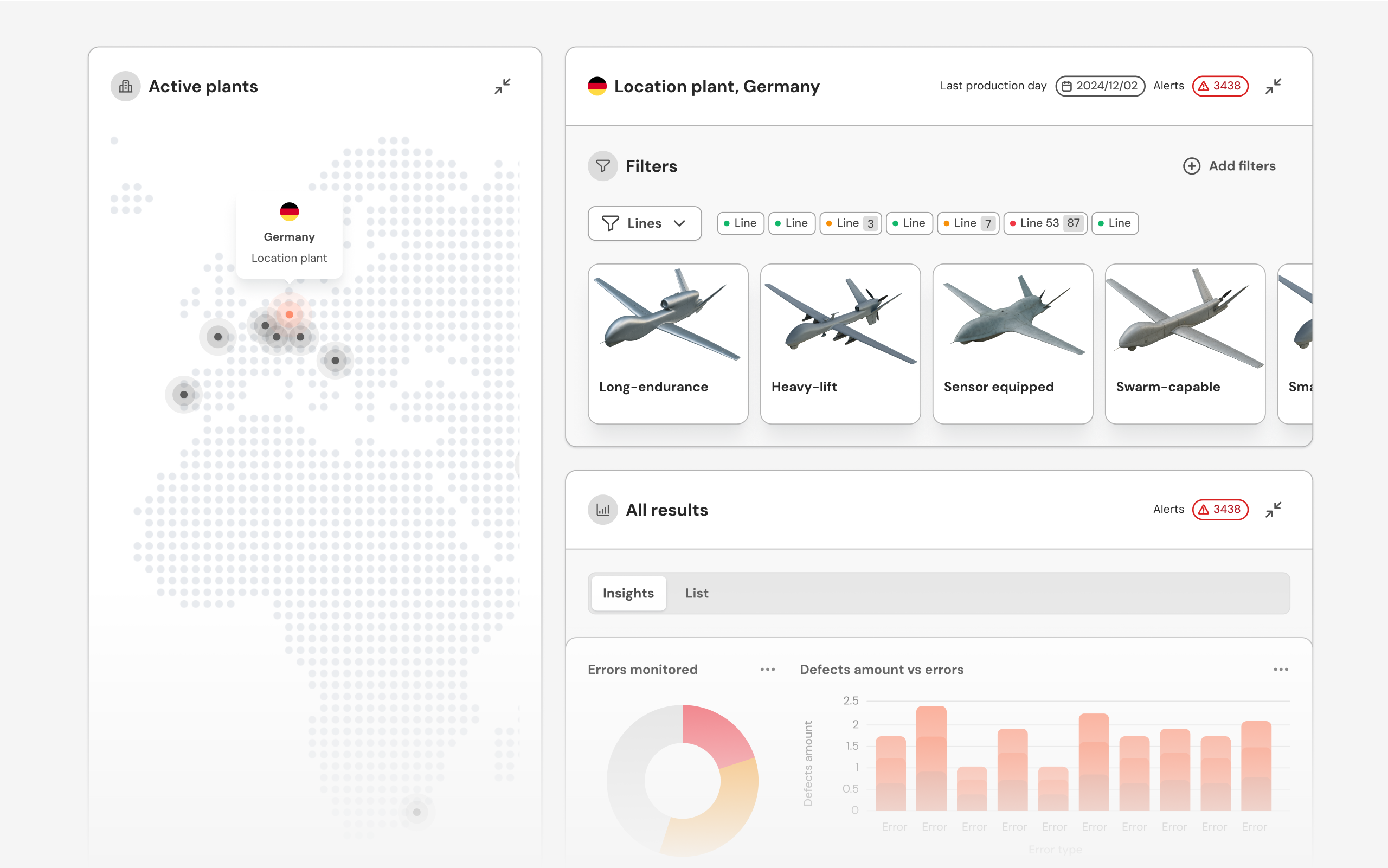 Sync production data for full operational visibility
