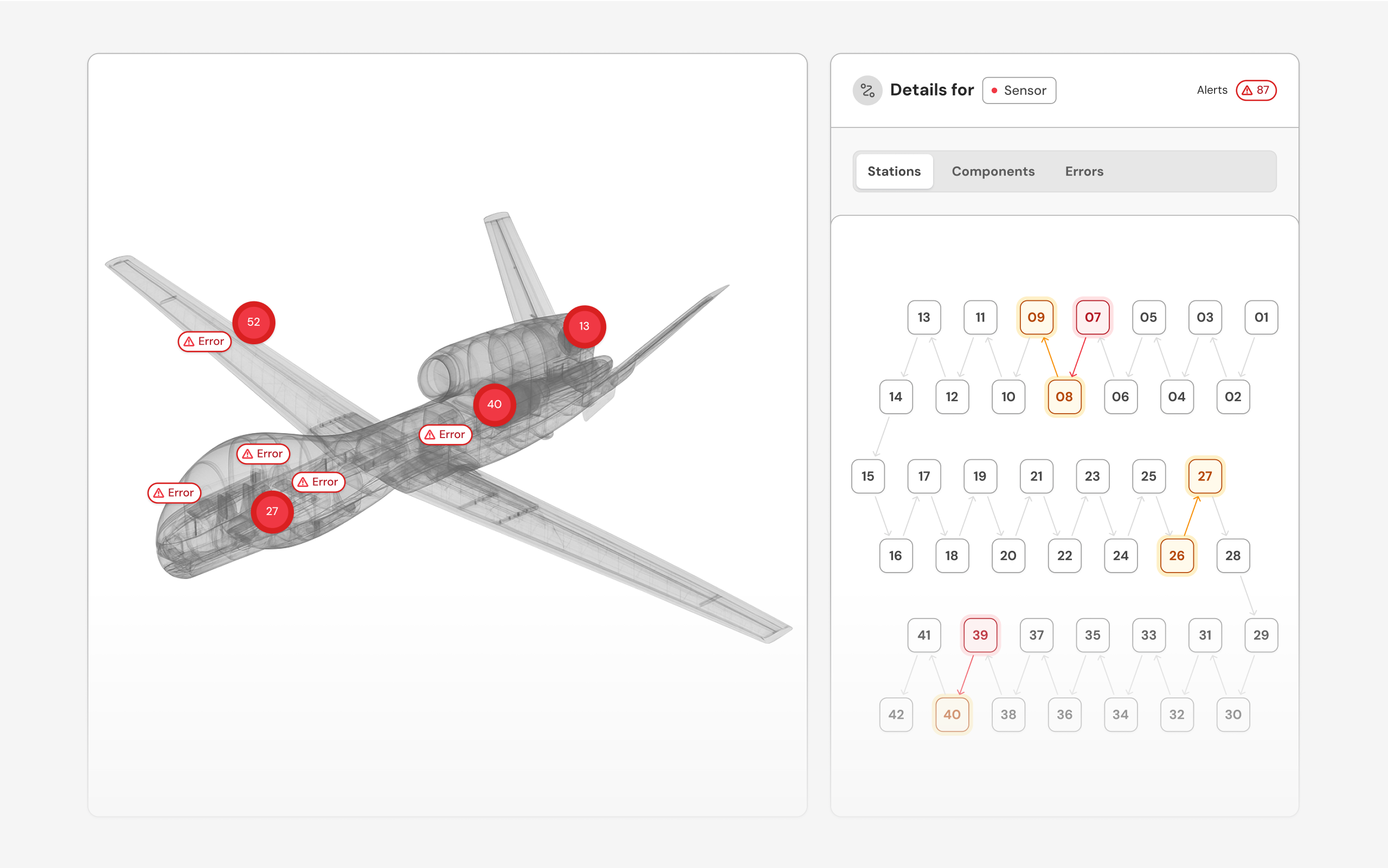Sync production data for full operational visibility