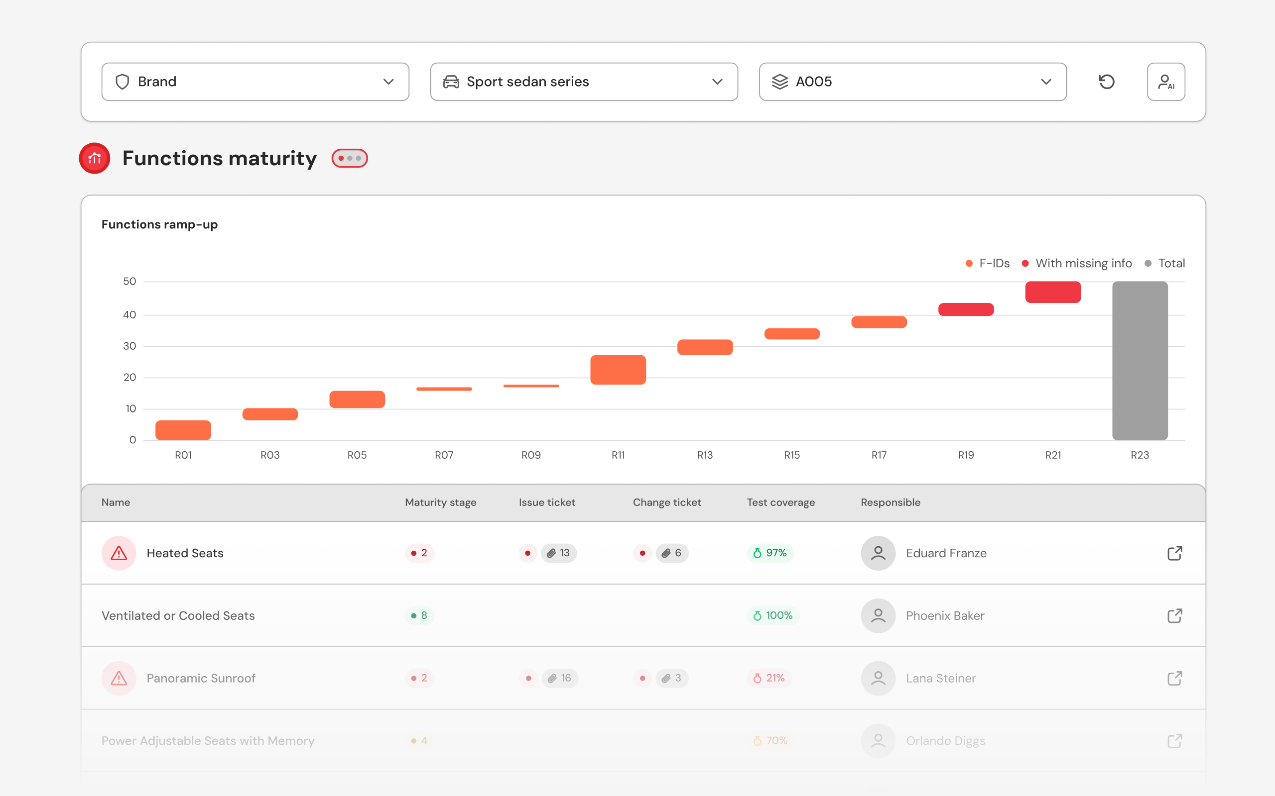 Steer projects with product maturity, error insights, and data governance