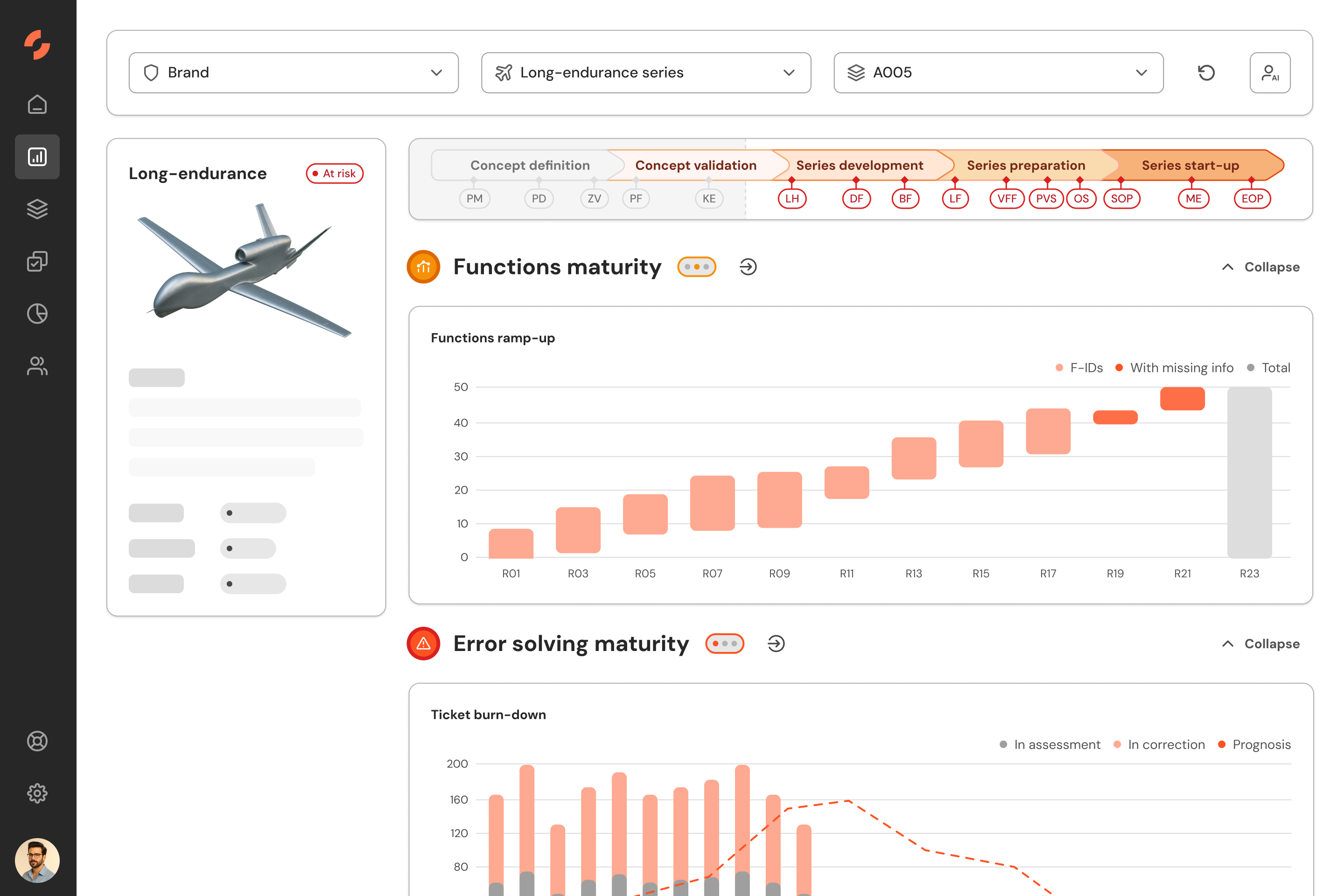 Steer projects with product maturity, error insights, and data governance