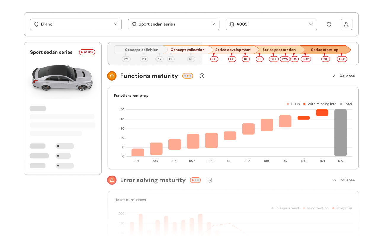 Gain complete visibility and control over product maturity