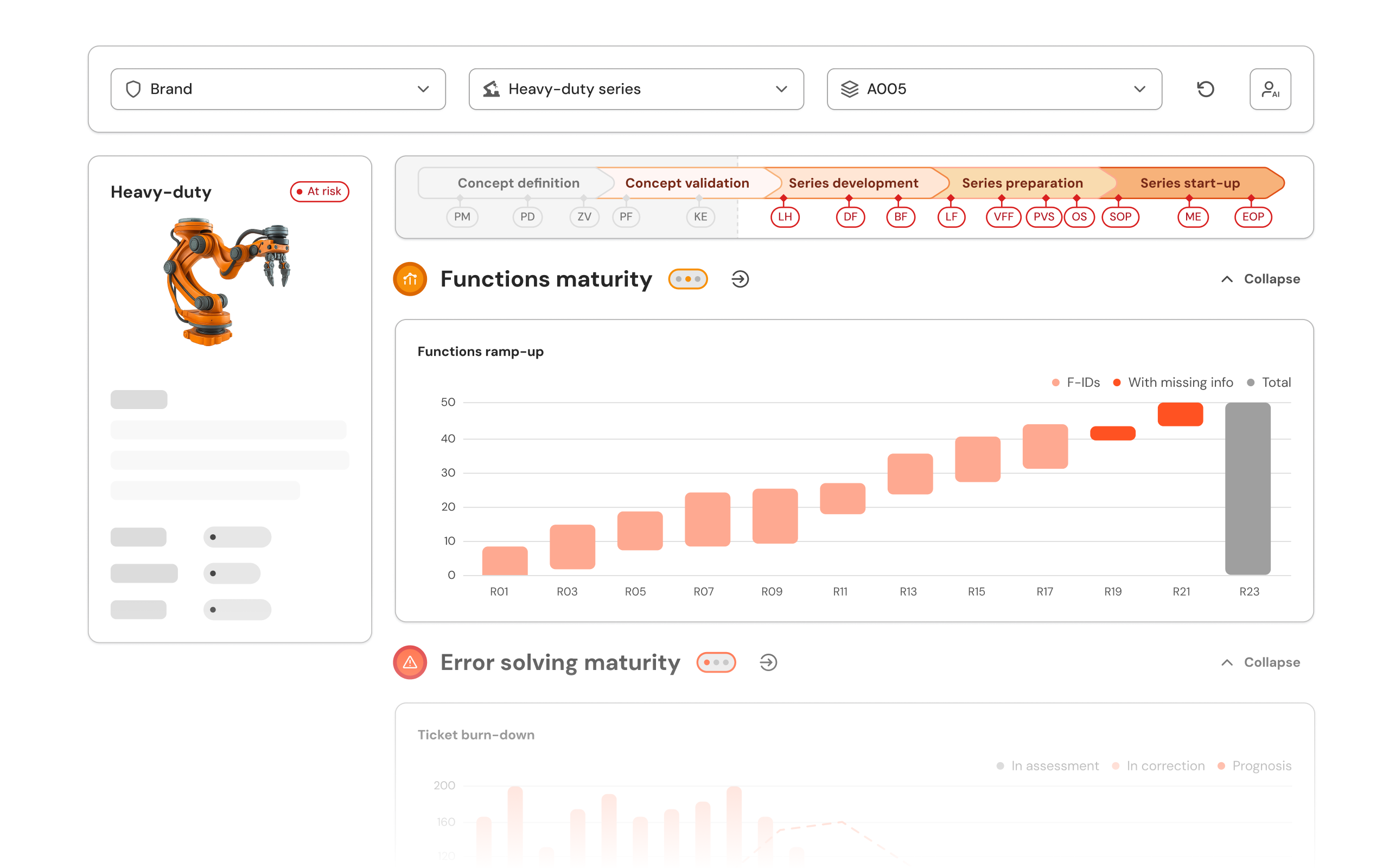 Transparenz und Kontrolle über Produktreife gewinnen