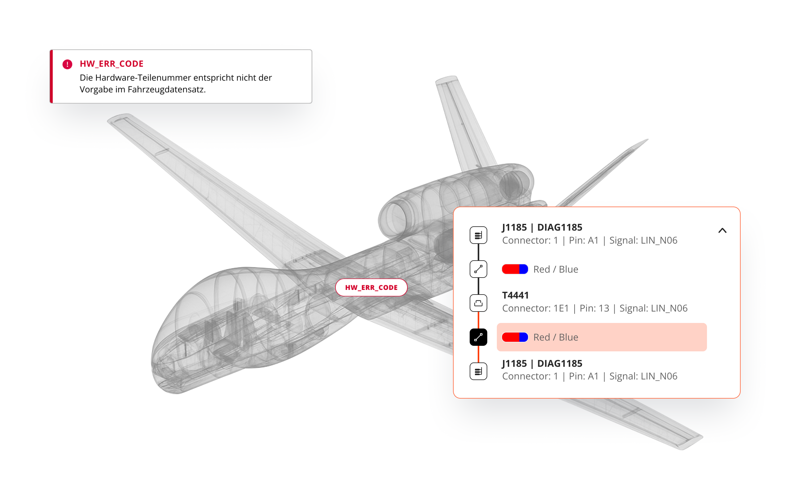 Find and solve issues earlier across the lifecycle