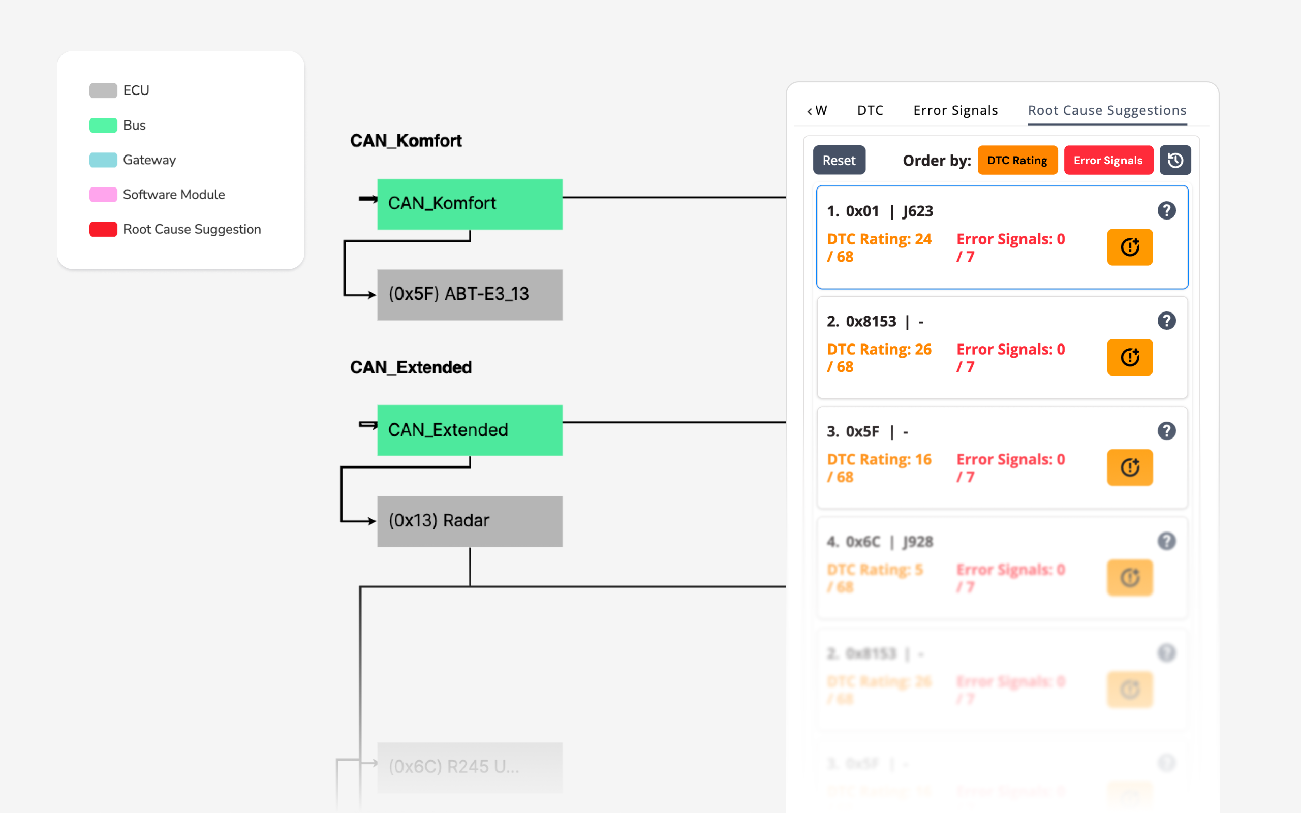 Accelerate fault resolution with end-to-end traceability