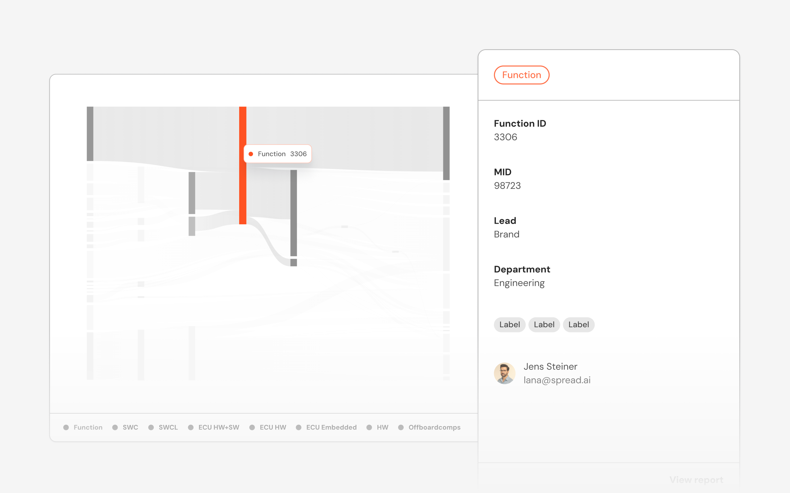 Design architectures with system dependencies in mind