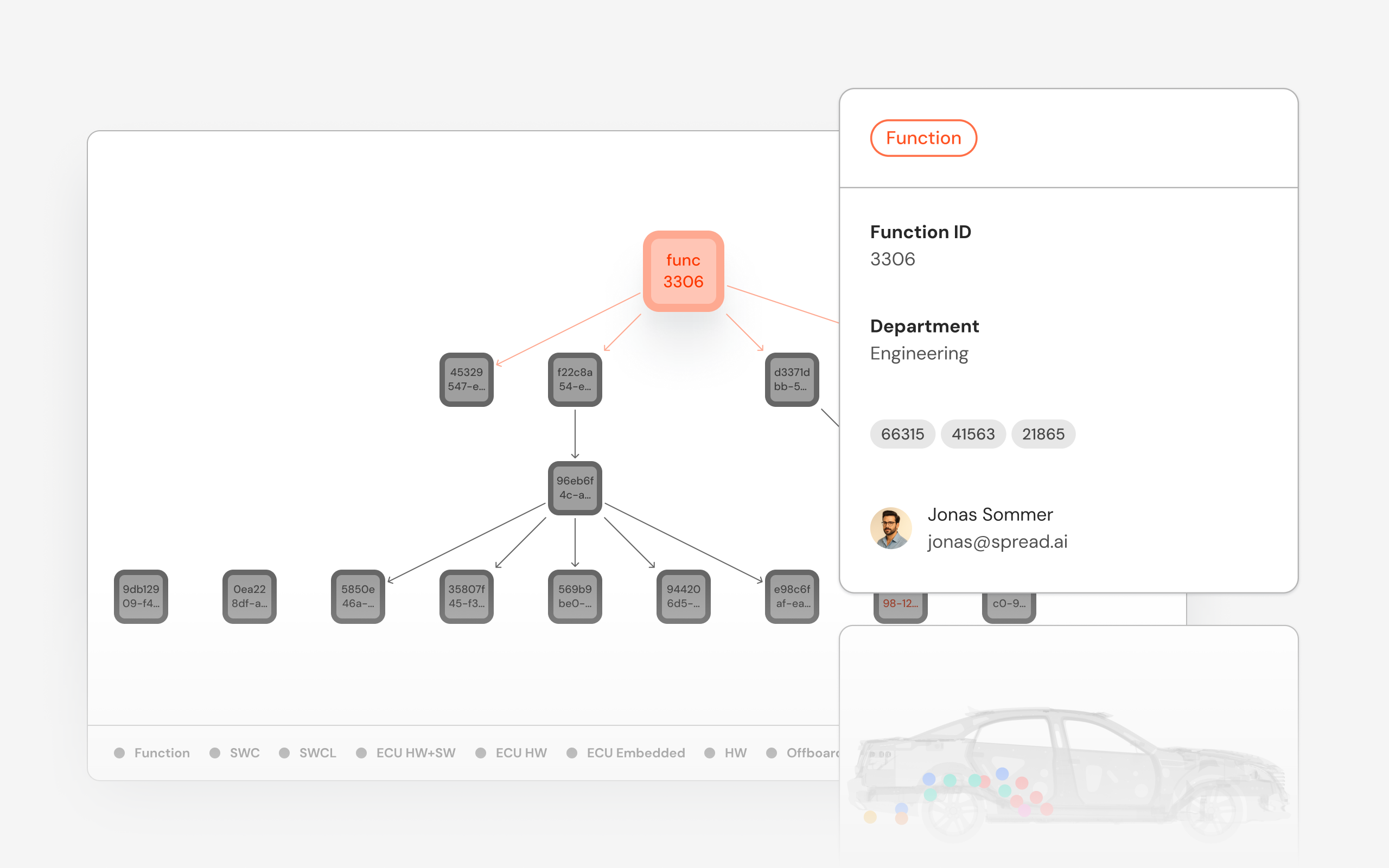 Provide transparency for Aftermarket product management​