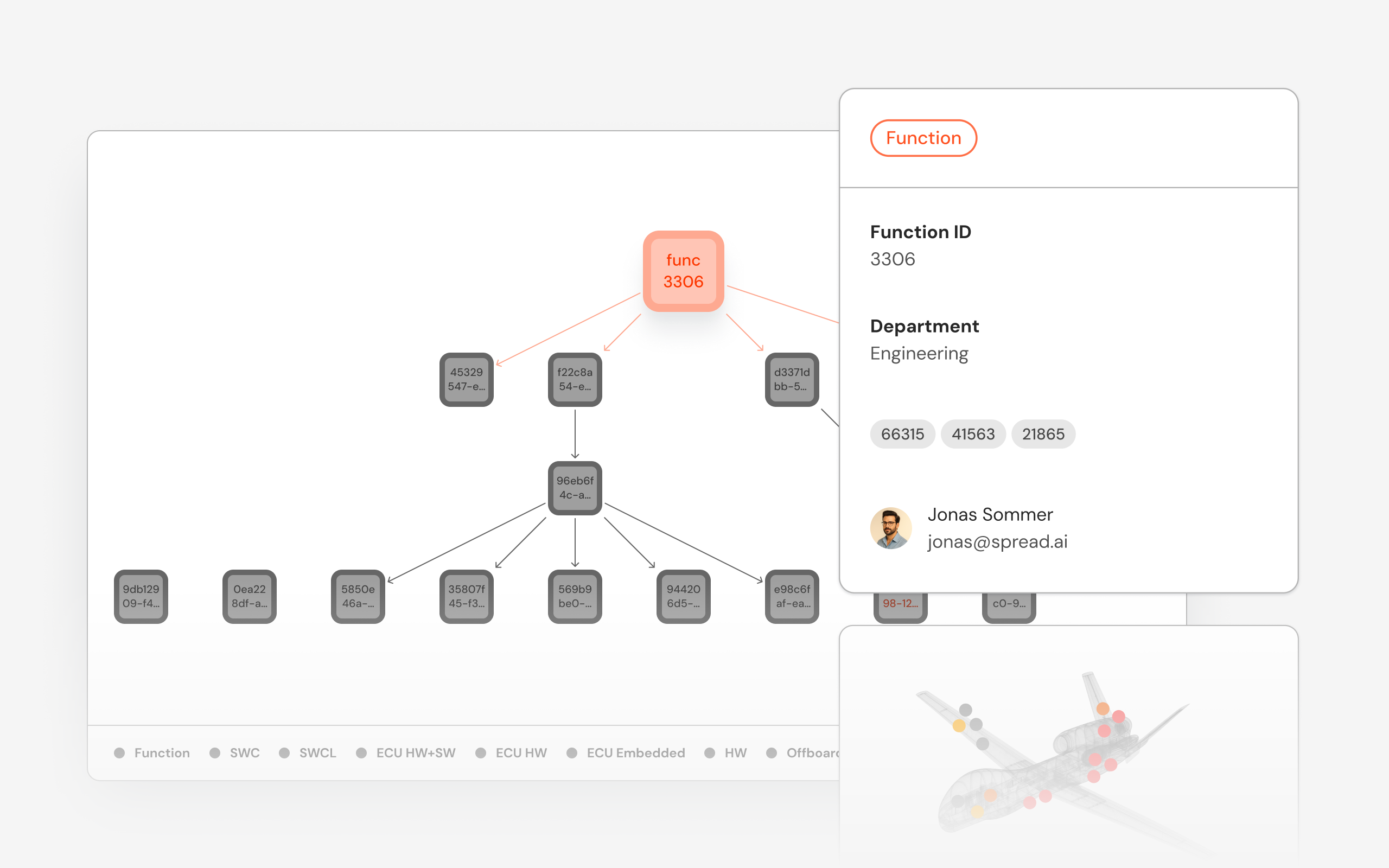 Provide transparency for Aftermarket product management