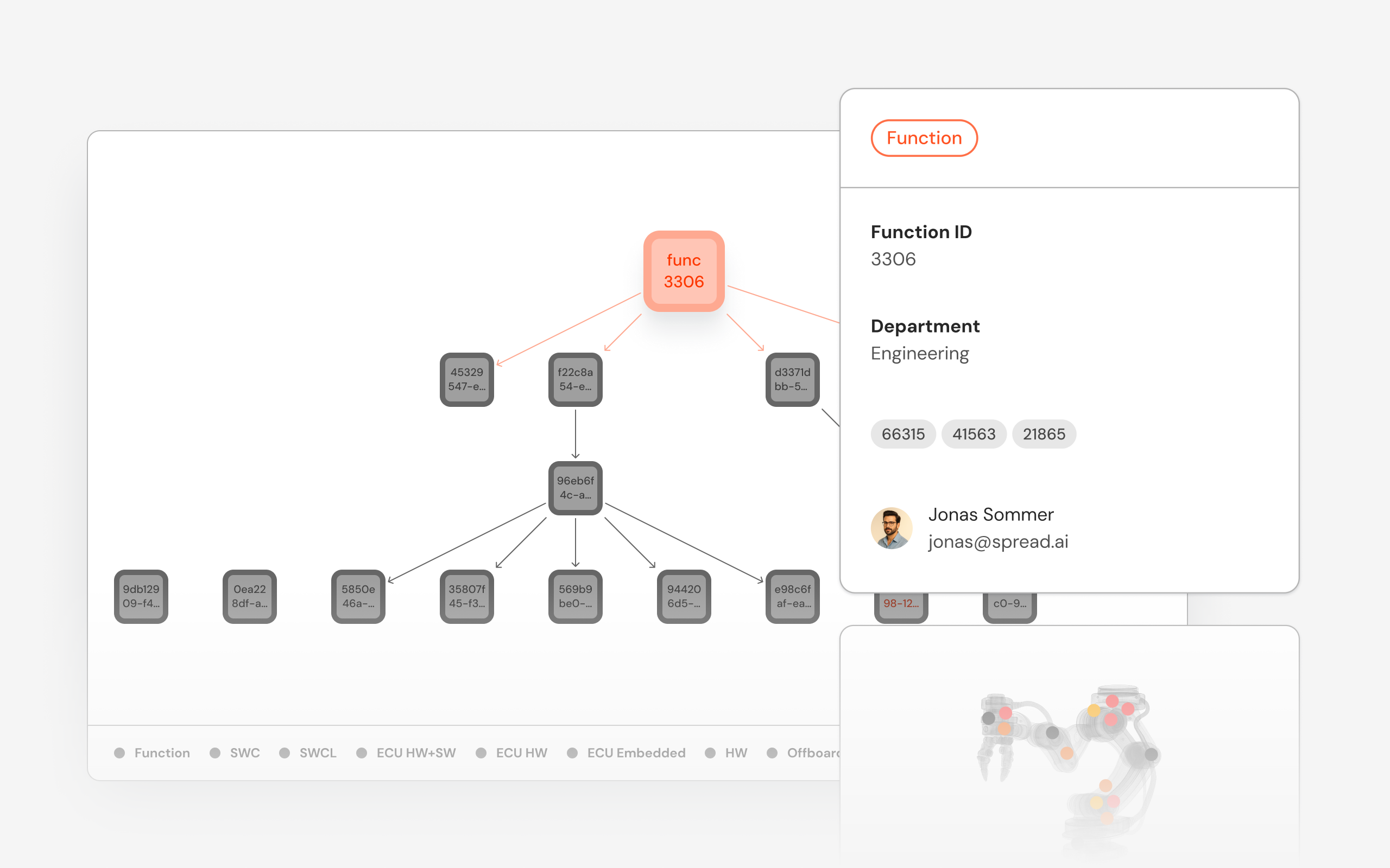 Provide transparency for Aftermarket product management