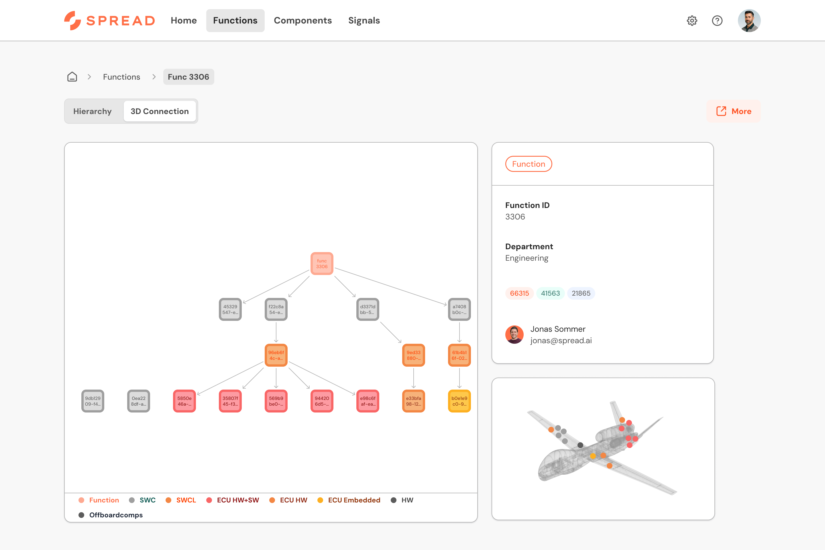 Provide transparency for Aftermarket product management