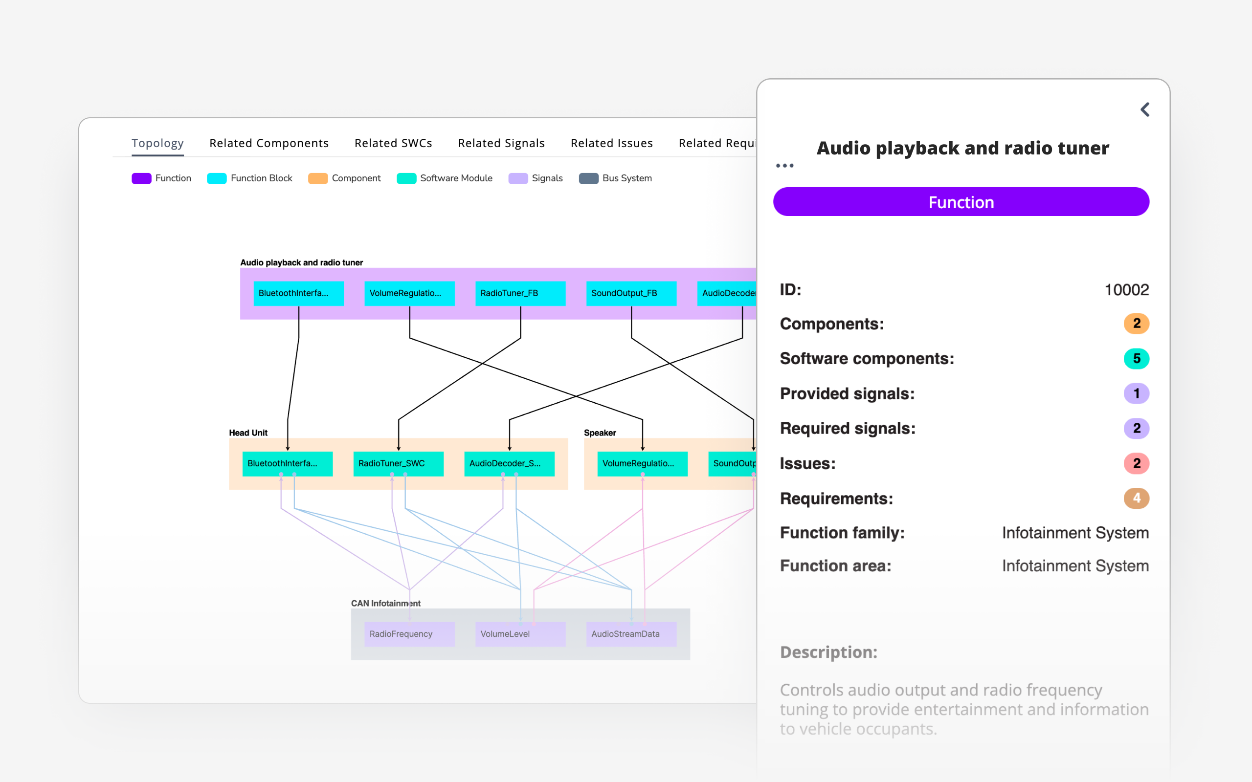 Provide transparency for Aftermarket product management​