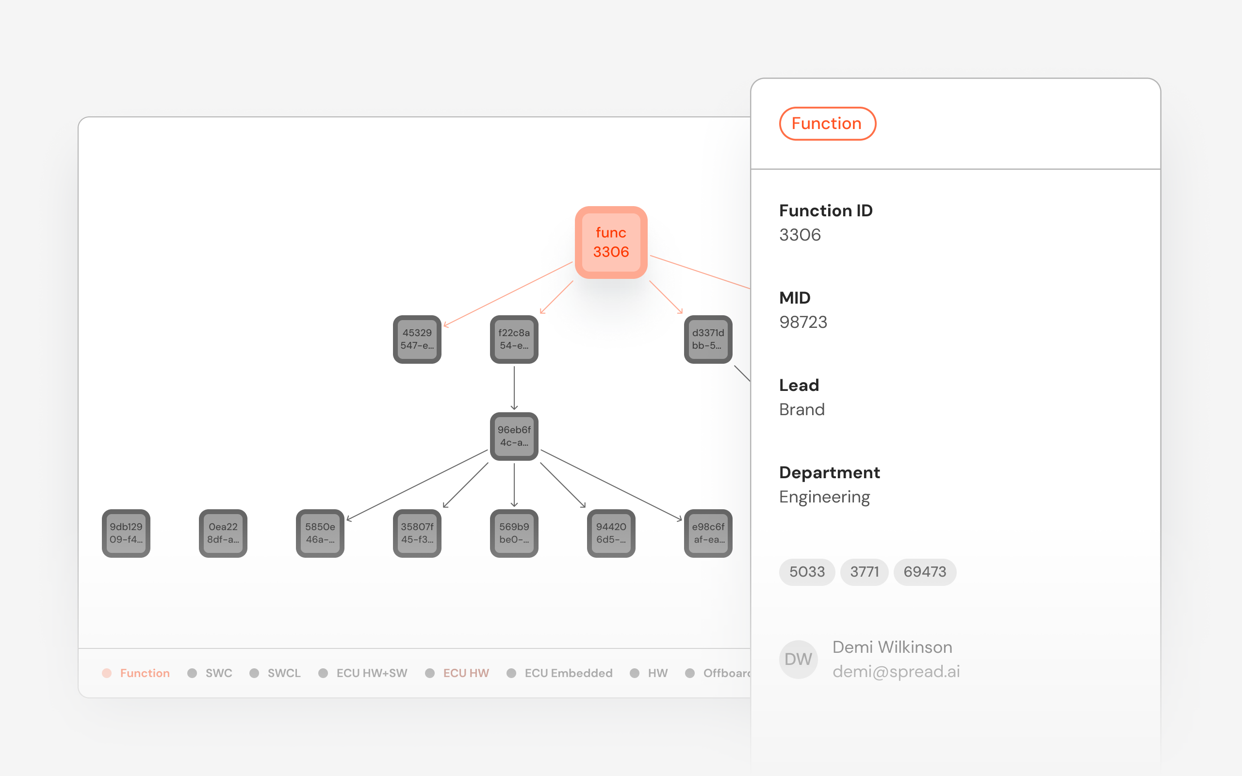 Navigate architectures to decode complexity