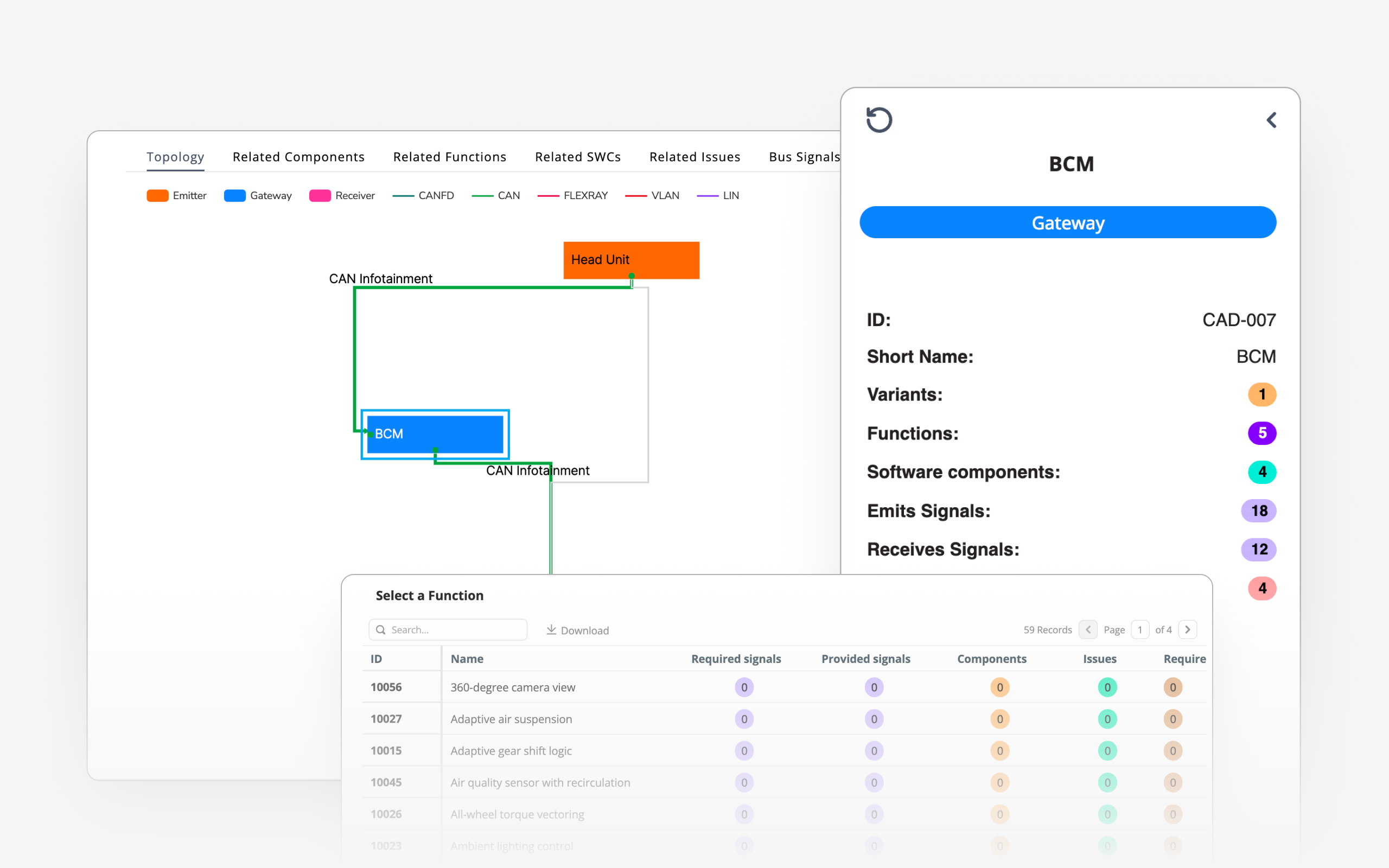 Provide transparency for Aftermarket product management​