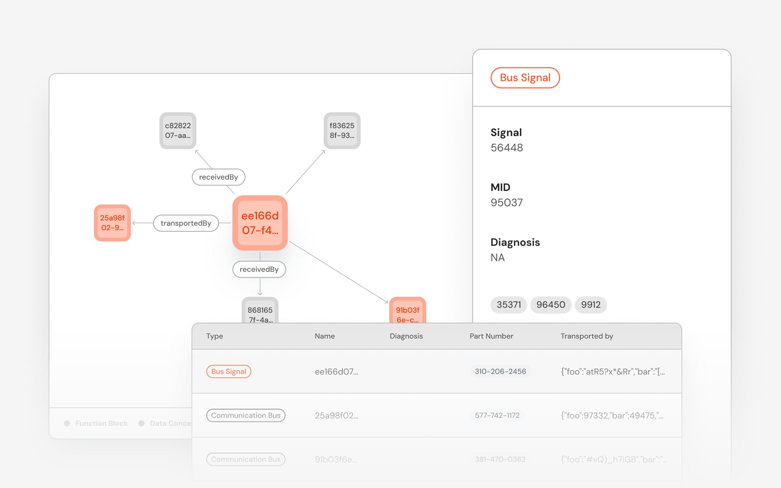 Navigate architectures to decode complexity
