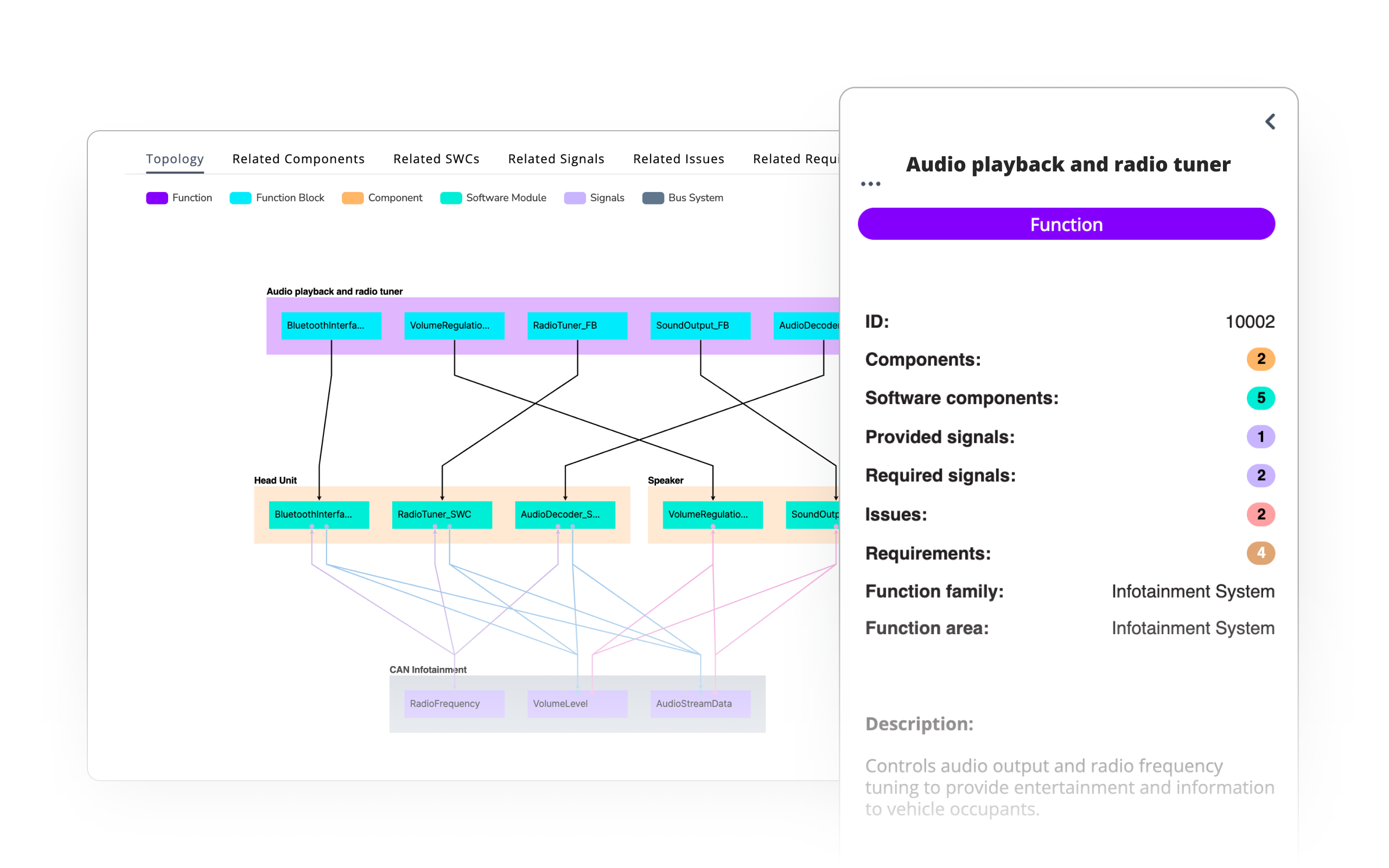 Navigate product architectures to decode complexity